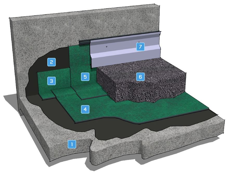 Ponti e viadotti viadotto impalcato,
